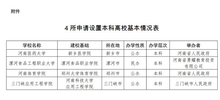 河南省教育厅公示：新乡医学院将更名河南医药大学