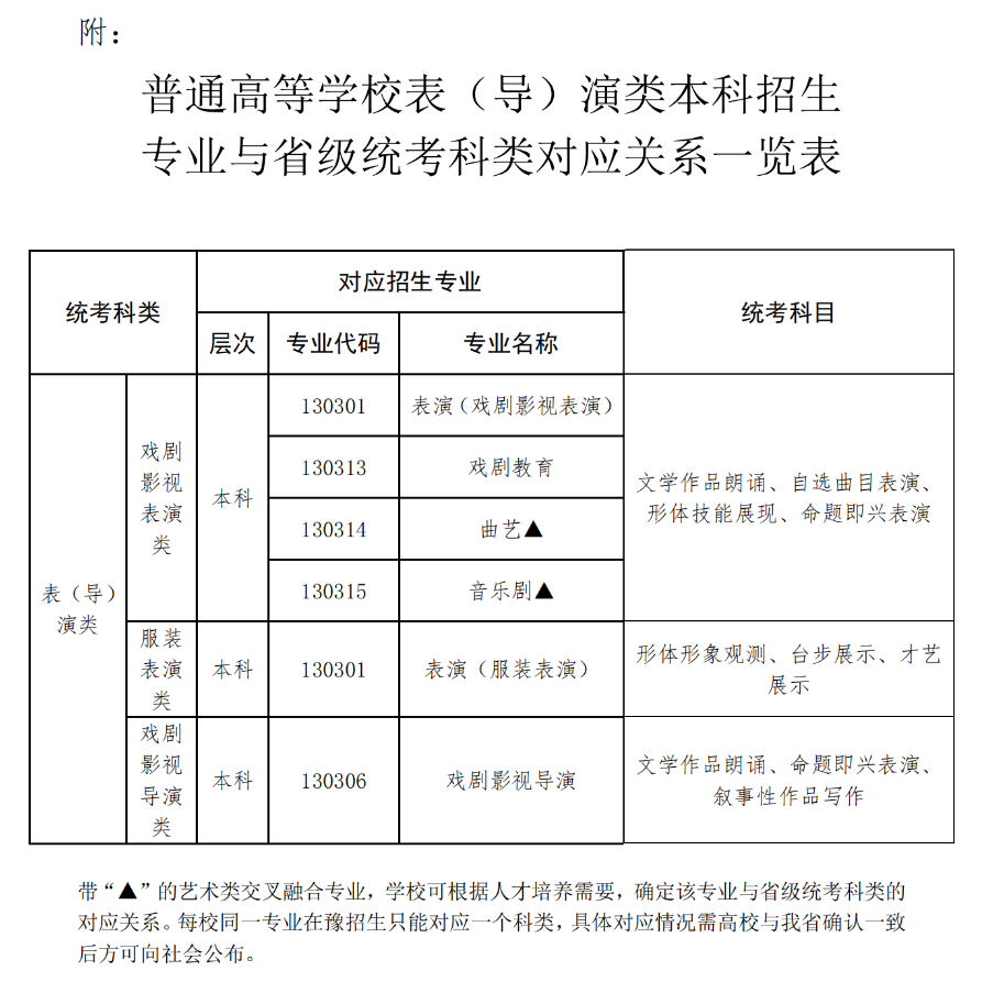 河南省2024年普通高校招生艺术类专业考试有关事宜的说明