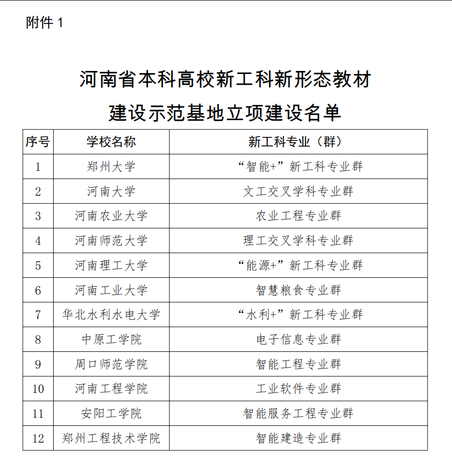 河南省教育厅办公室关于公布河南省本科高校新工科新形态教材项目立项建设名单的通知