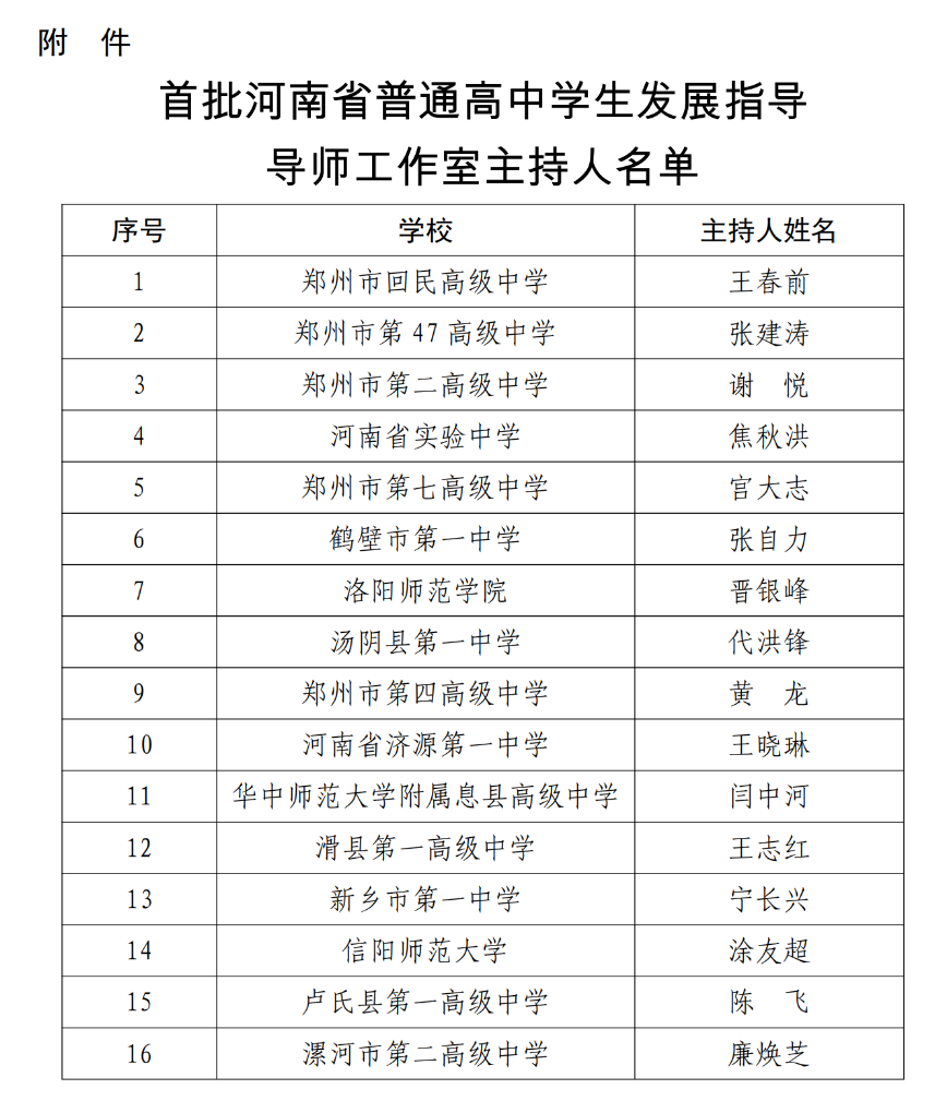 河南省教育厅办公室关于公布首批河南省普通高中学生发展指导导师工作室主持人遴选结果的通知