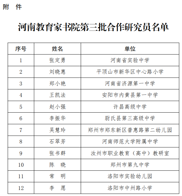 12名！河南教育家书院第三批合作研究员名单公布！