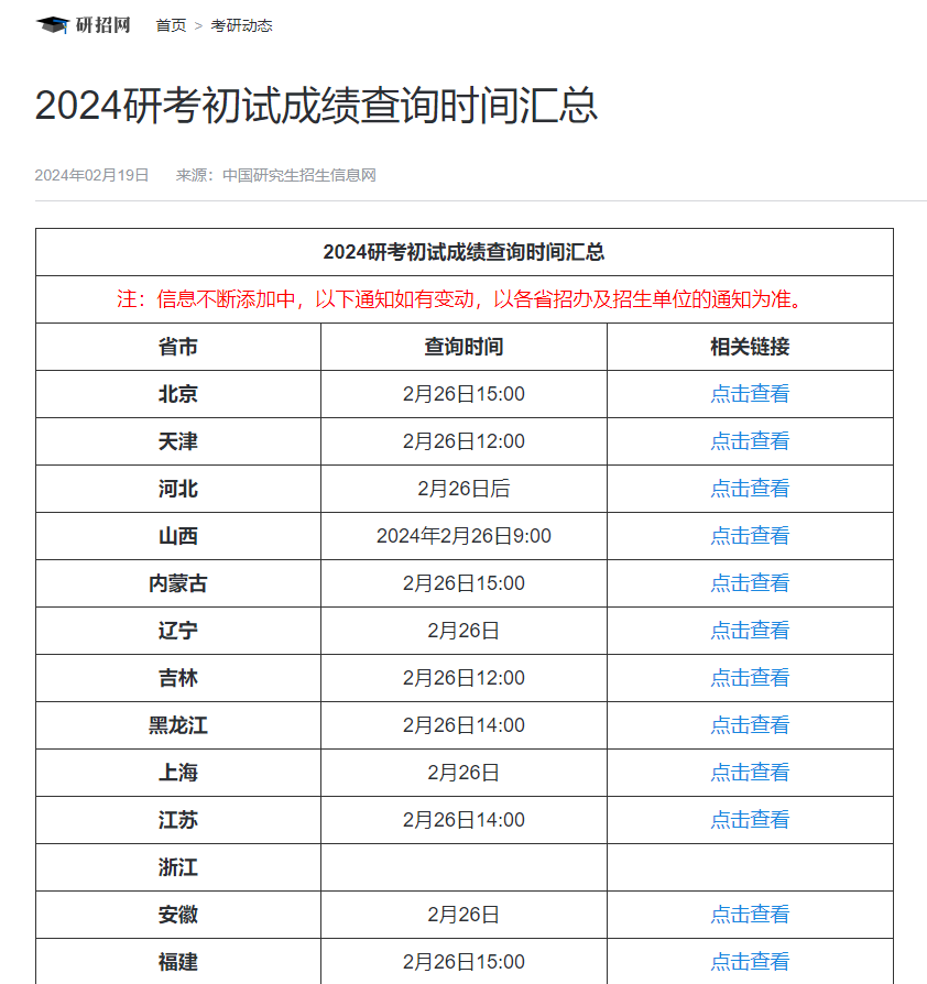 今起，2024年研考初试成绩开始查分！