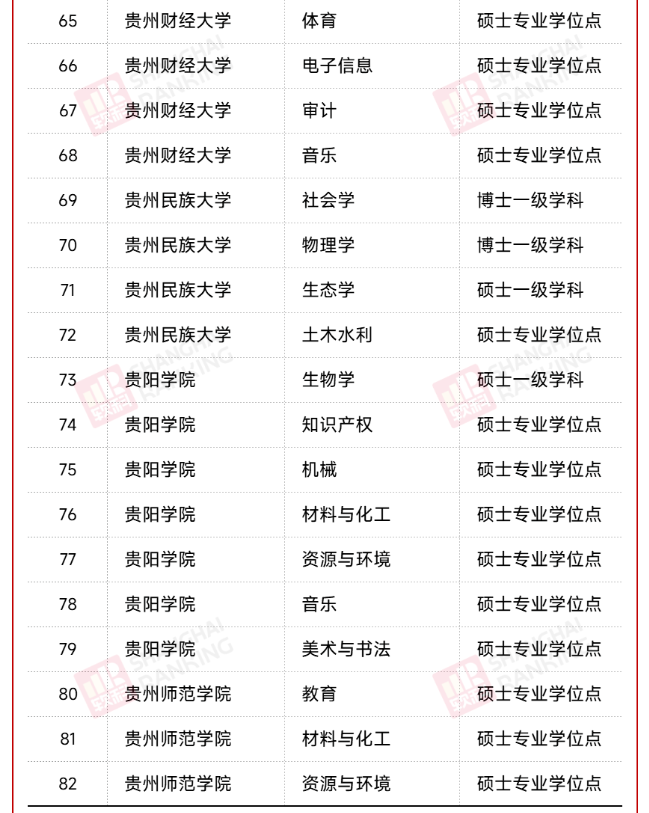 公示！12所高校，拟新增硕博点！