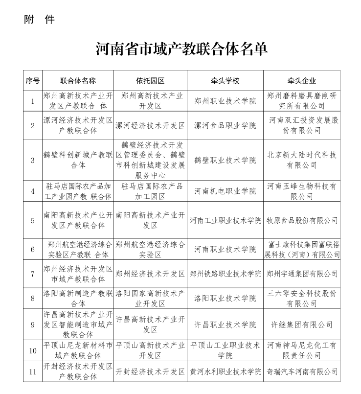 河南省教育厅办公室关于公布河南省市域产教联合体名单