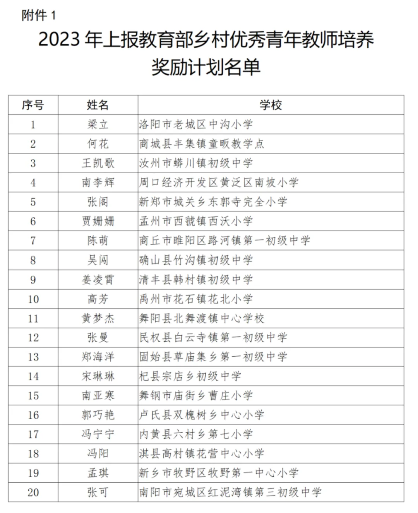 河南省2023年度乡村优秀青年教师培养奖励计划人选公布