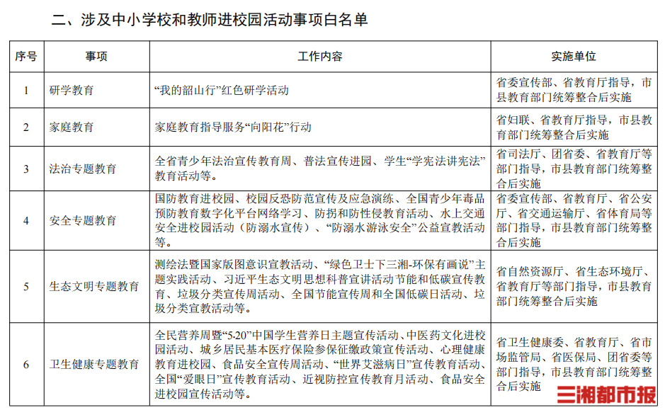 湖南发布全国首个省级“白名单”，切实推动中小学教师减负