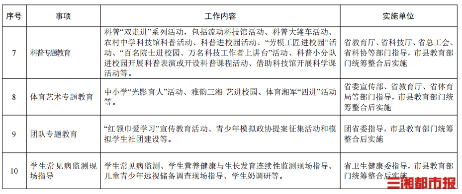 湖南发布全国首个省级“白名单”，切实推动中小学教师减负