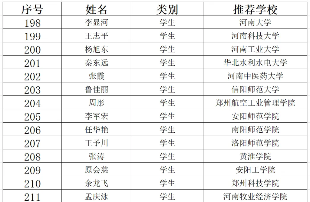 涉及河南多所高校！中国教育发展基金会公示一批拟奖励名单