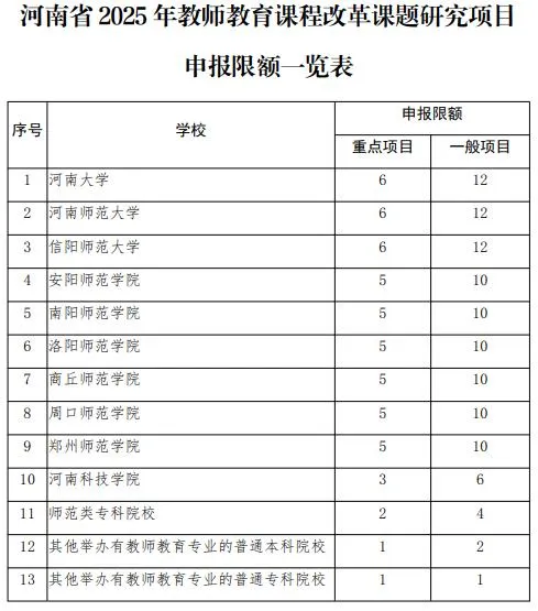 河南省教育厅发文：2025年教师教育课程改革研究项目开始申报