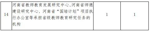 河南省教育厅发文：2025年教师教育课程改革研究项目开始申报