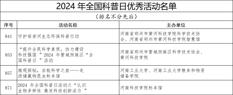 中国科协发文：河南这些高校被评为优秀