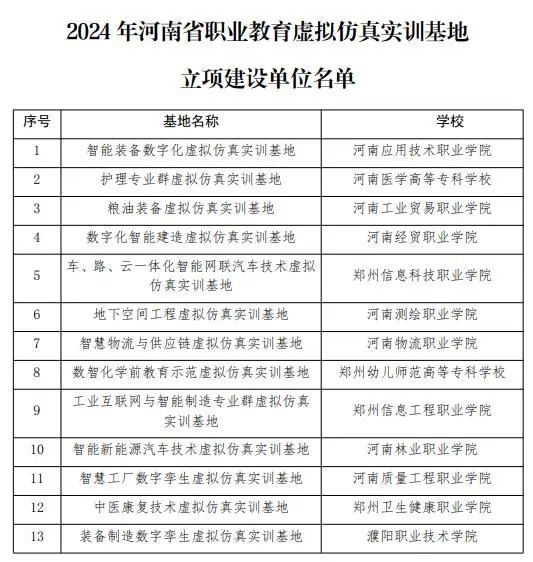 涉及多所高校！省教育厅公布一批虚拟仿真实训基地立项建设名单