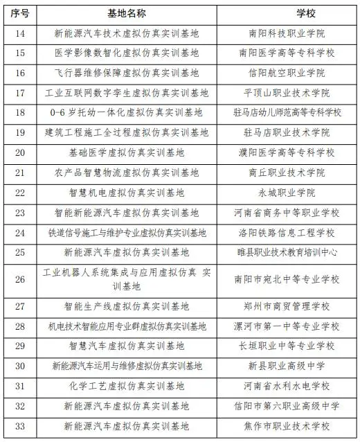 涉及多所高校！省教育厅公布一批虚拟仿真实训基地立项建设名单